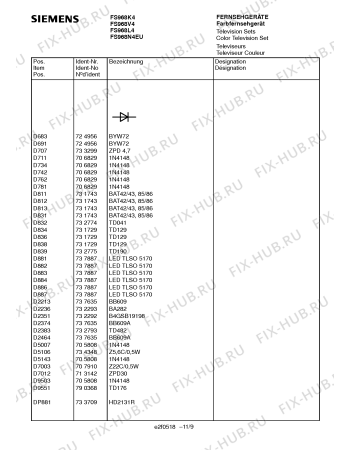 Схема №1 FS968V4 с изображением Инструкция по эксплуатации для жк-телевизора Siemens 00530660