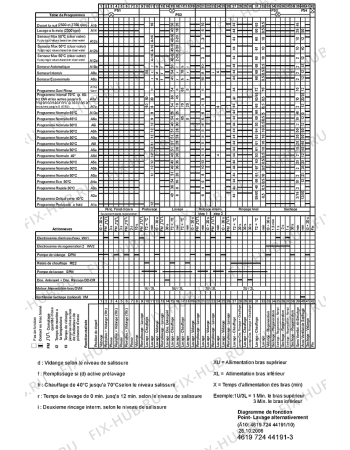 Схема №1 L 524 с изображением Блок управления для электропосудомоечной машины Whirlpool 481221838552