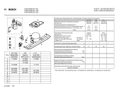 Схема №1 KGS3752IE с изображением Ручка выбора температуры для холодильной камеры Bosch 00174918