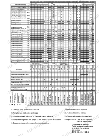 Взрыв-схема посудомоечной машины Whirlpool ADG 698 IX - Схема узла