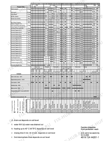 Схема №1 ADP 4545 WH с изображением Микромодуль для посудомоечной машины Whirlpool 481221838598