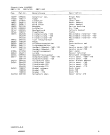 Схема №1 GM287910 с изображением Уплотнитель для посудомоечной машины Bosch 00321193