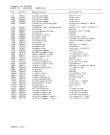 Схема №2 GM286160 с изображением Опорная ножка для электропосудомоечной машины Bosch 00322060