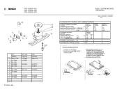 Схема №1 GTS5100 с изображением Ручка для холодильника Bosch 00093240