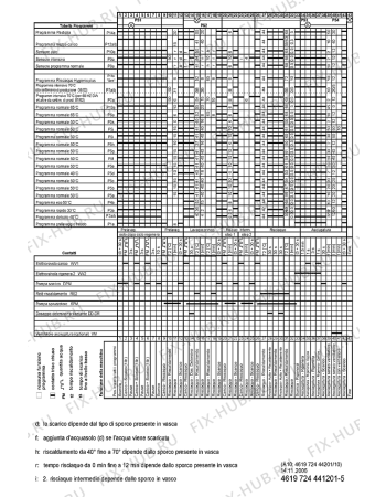 Схема №1 ADP 4710/5 WH с изображением Панель для электропосудомоечной машины Whirlpool 481245373086