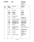 Схема №5 FS227K6 с изображением Инструкция по эксплуатации для жк-телевизора Siemens 00530916