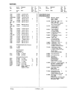 Схема №7 FB7857 с изображением Пульт дистанционного управления для телевизора Siemens 00752737