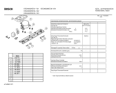 Схема №2 KSG42600NE с изображением Инструкция по эксплуатации для холодильника Bosch 00586814