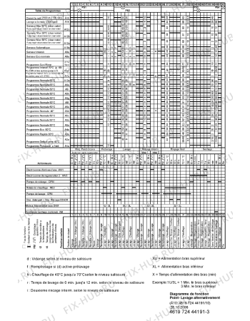 Взрыв-схема посудомоечной машины Whirlpool ADG 698 FD - Схема узла