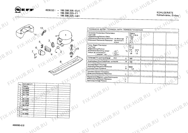 Взрыв-схема холодильника Neff 195306223 4230.52I - Схема узла 02