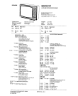 Схема №8 FC6232 с изображением Пульт дистанционного управления для телевизора Siemens 00750101