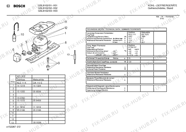 Схема №2 GSS3505FF с изображением Панель для холодильной камеры Bosch 00286836