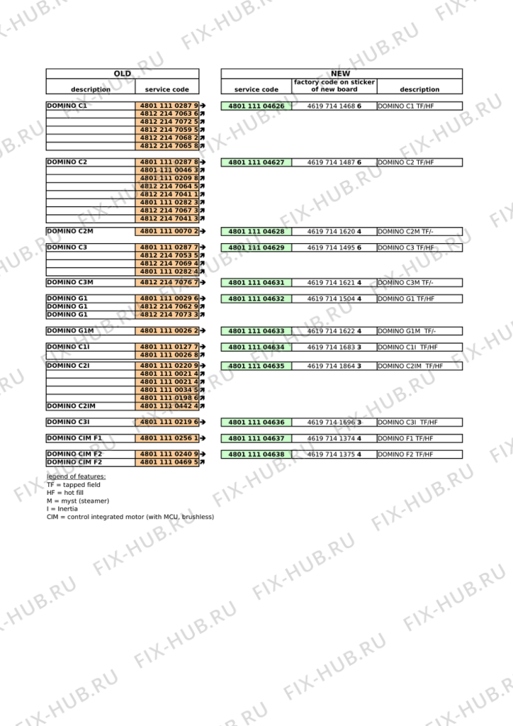 Большое фото - Микромодуль для стиралки Whirlpool 481221470658 в гипермаркете Fix-Hub