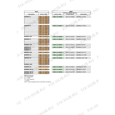 Микромодуль для стиралки Whirlpool 481221470658 в гипермаркете Fix-Hub