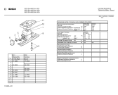 Схема №2 GSD3631S GSD3631 с изображением Клапан для холодильной камеры Bosch 00117599