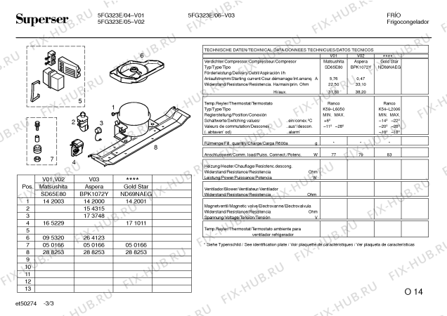 Схема №3 5FG323E с изображением Инструкция по эксплуатации для холодильной камеры Bosch 00524512