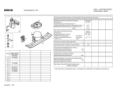 Схема №3 KSV32301IE с изображением Инструкция по эксплуатации для холодильника Bosch 00591380